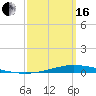 Nix Point tide chart for Saturday, March 16, 2024