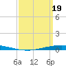 Nix Point tide chart for Tuesday, March 19, 2024
