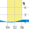 Nix Point tide chart for Tuesday, March 5, 2024