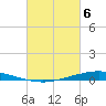 Nix Point tide chart for Wednesday, March 6, 2024