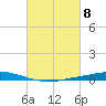 Nix Point tide chart for Friday, March 8, 2024