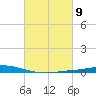 Nix Point tide chart for Saturday, March 9, 2024