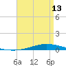 Nix Point tide chart for Saturday, April 13, 2024