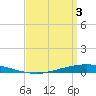 Nix Point tide chart for Wednesday, April 3, 2024