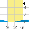 Nix Point tide chart for Thursday, April 4, 2024