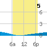 Nix Point tide chart for Friday, April 5, 2024