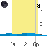 Nix Point tide chart for Monday, April 8, 2024
