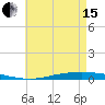 Nix Point tide chart for Wednesday, May 15, 2024