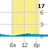 Nix Point tide chart for Friday, May 17, 2024