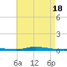 Nix Point tide chart for Saturday, May 18, 2024