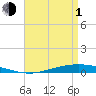 Nix Point tide chart for Wednesday, May 1, 2024