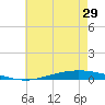 Nix Point tide chart for Wednesday, May 29, 2024
