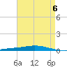 Nix Point tide chart for Monday, May 6, 2024