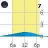 Nix Point tide chart for Tuesday, May 7, 2024