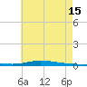 Nix Point tide chart for Saturday, June 15, 2024