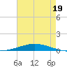 Nix Point tide chart for Friday, July 19, 2024