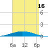 Nix Point tide chart for Friday, August 16, 2024