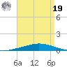 Nix Point tide chart for Monday, August 19, 2024