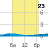 Nix Point tide chart for Friday, August 23, 2024