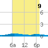 Nix Point tide chart for Friday, August 9, 2024