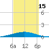 Nix Point tide chart for Sunday, September 15, 2024