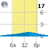 Nix Point tide chart for Tuesday, September 17, 2024