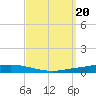 Nix Point tide chart for Friday, September 20, 2024