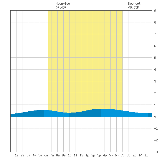 Nix Point tide chart for Wednesday, September 4, 2024