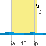 Nix Point tide chart for Thursday, September 5, 2024