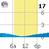 Nix Point tide chart for Thursday, October 17, 2024