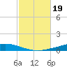 Nix Point tide chart for Saturday, October 19, 2024