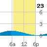 Nix Point tide chart for Wednesday, October 23, 2024