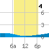 Nix Point tide chart for Friday, October 4, 2024