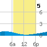 Nix Point tide chart for Saturday, October 5, 2024