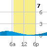 Nix Point tide chart for Monday, October 7, 2024