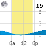 Nix Point tide chart for Friday, November 15, 2024