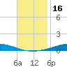 Nix Point tide chart for Saturday, November 16, 2024