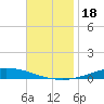Nix Point tide chart for Monday, November 18, 2024