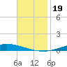 Nix Point tide chart for Tuesday, November 19, 2024