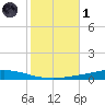 Nix Point tide chart for Friday, November 1, 2024