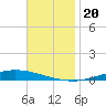 Nix Point tide chart for Wednesday, November 20, 2024
