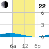 Nix Point tide chart for Friday, November 22, 2024