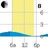 Nix Point tide chart for Friday, November 8, 2024