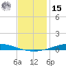 Nix Point tide chart for Sunday, December 15, 2024