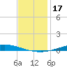 Nix Point tide chart for Tuesday, December 17, 2024