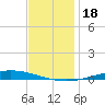 Nix Point tide chart for Wednesday, December 18, 2024