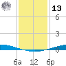 Nix Point tide chart for Monday, January 13, 2025