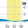 Nix Point tide chart for Thursday, January 30, 2025