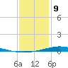 Nix Point tide chart for Thursday, January 9, 2025