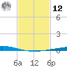 Nix Point tide chart for Wednesday, February 12, 2025